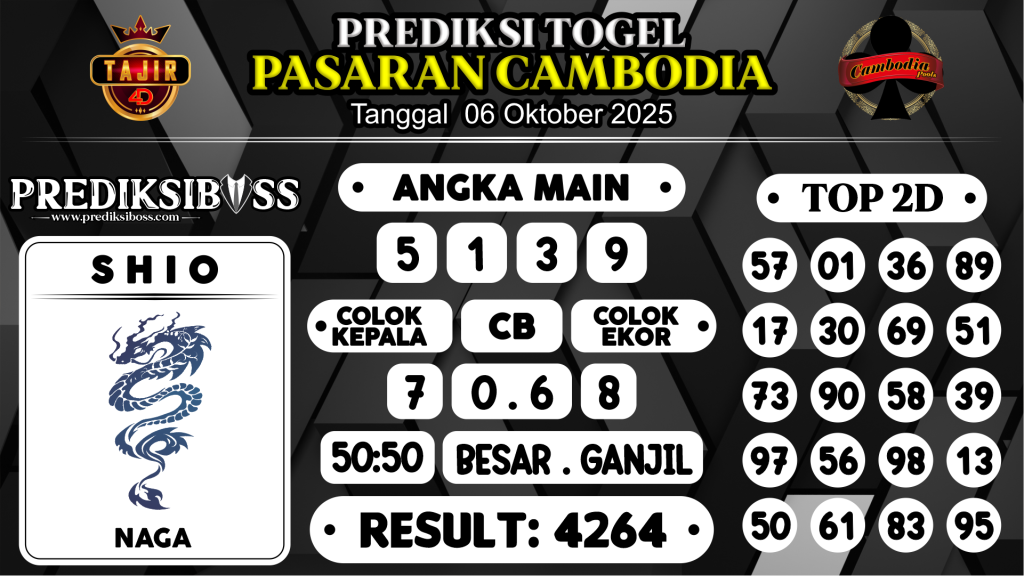 https://prediksibossgo.com/prediksi-boss-togel-cambodia-senin-06-oktober-2025/