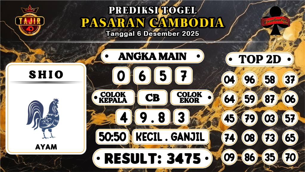 https://prediksibossgo.com/prediksi-boss-togel-cambodia-sabtu-06-desember-2025/